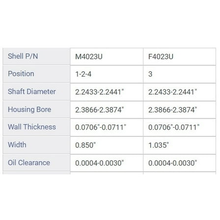 MAIN BRNG FORD 2.6L 159 2