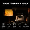 OUPES 1800 with 2x100W Solar Panel,1488Wh Portable Power Station LiFePO4 Battery,1800W AC Output, Fast Charge, Solar Generator for Camping,Emergency, RV, Off-Grid Living