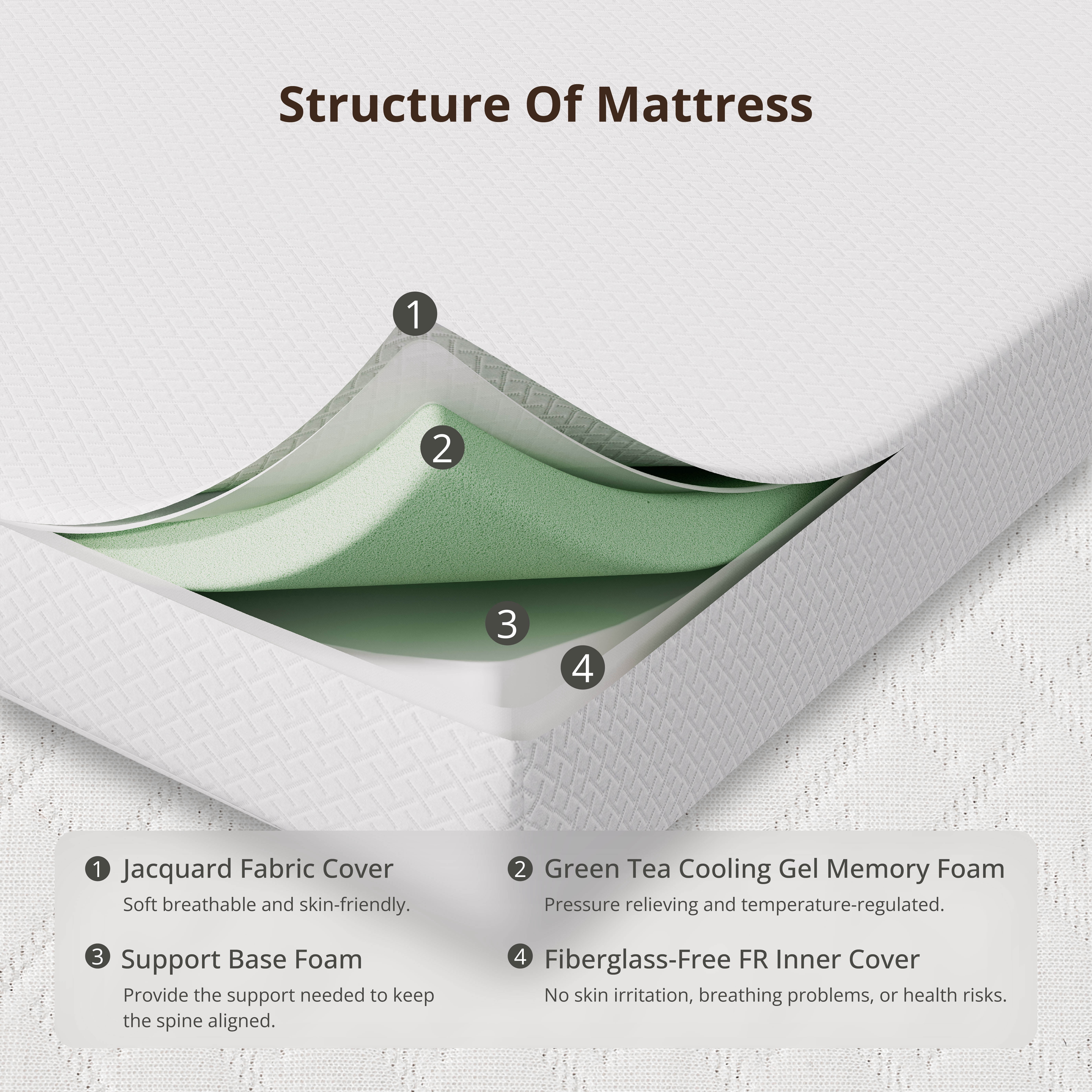 TechForma 5 inch Twin Mattress, Gel Memory Foam for Pressure Relief, Medium Firmness Support