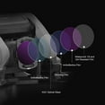 thumbnail image 4 of Drone Filter Set, Nano Coating Drone Filter Lens Matte Frame  CPL ND16 Waterproof Easy To Install ACG Optical Glass With Cleaning Cloth For O3 Air Unit, 4 of 8