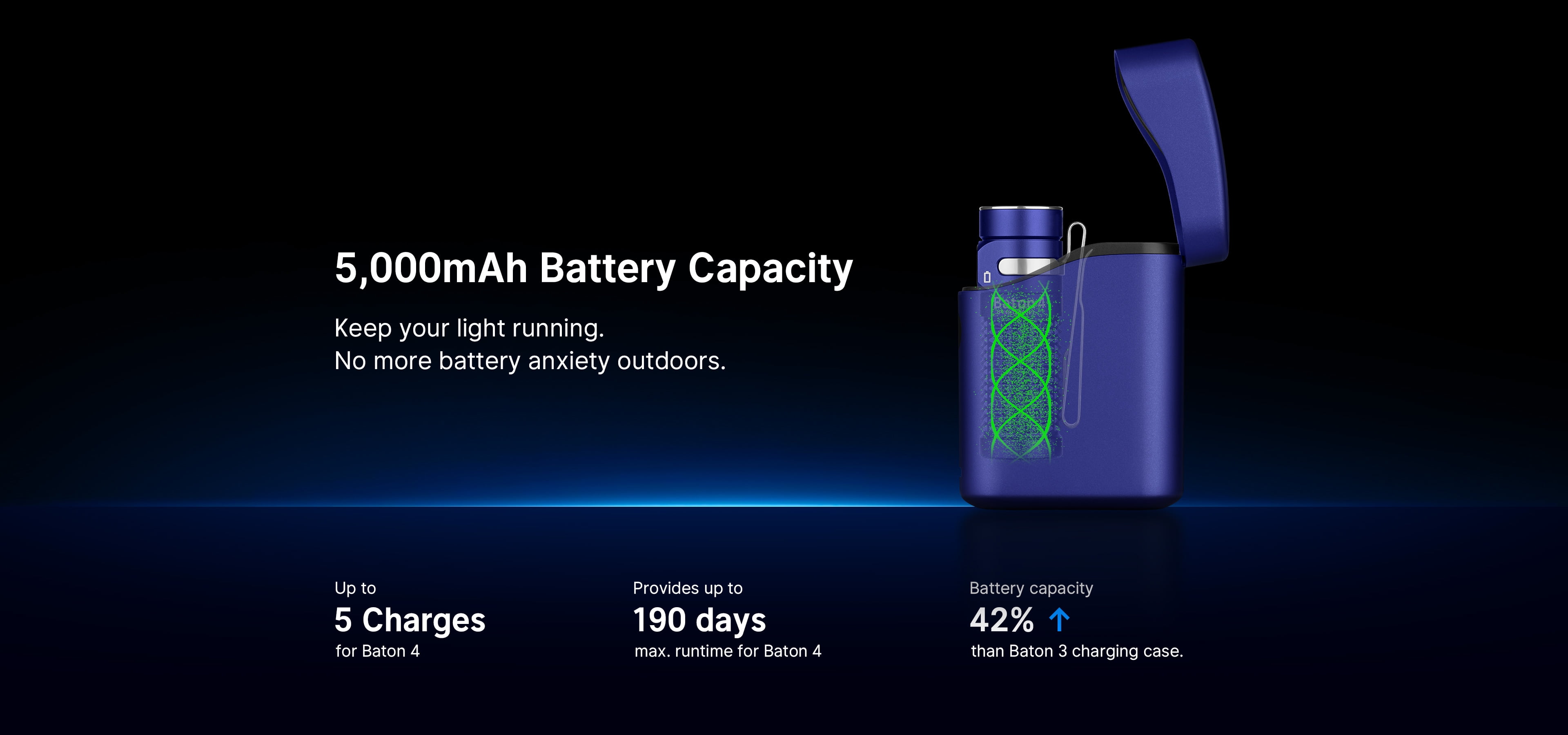 Olight Baton 4 Premium 1300 Lumen Rechargeable EDC Flashlight with Wireless Charging Case + LumentTac Organizer