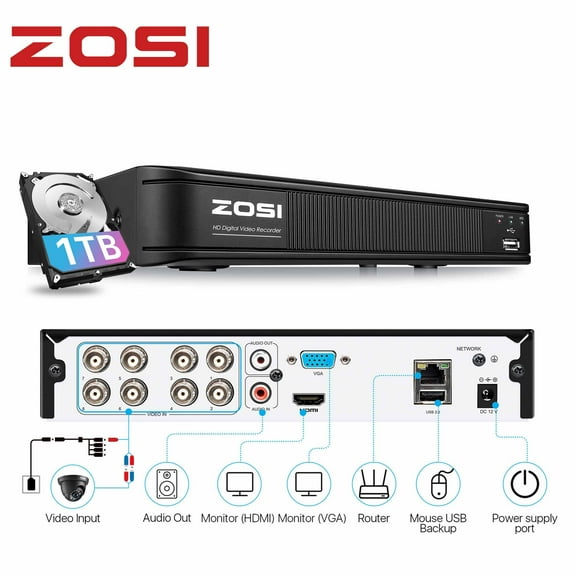 H.265  3K Lite CCTV DVR with 1TB HDD, ZOSI 8CH DVR Video Recorder with AI Human Vehicle Detection, Remote Access, Hybrid Capability 4-in-1 Surveillance DVR for Security Camera