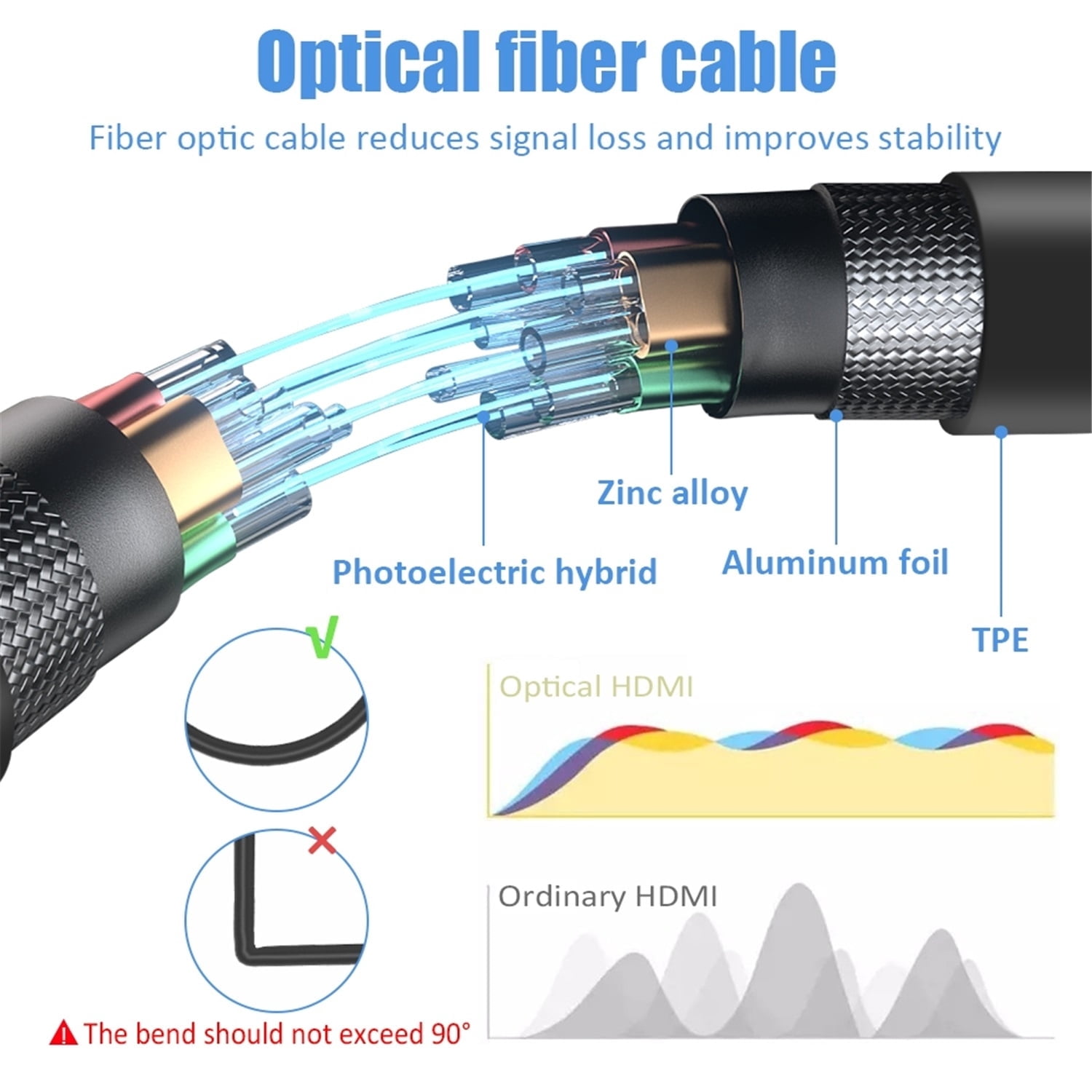 8K 60Hz HDMI 2.1 Fiber Optical Cable 4K 120Hz 2.0 Ultra High Speed 48Gbps HDR eARC 3D HDCP 3FT/6.6FT/10FT/16FT Compatible With TV,PC,Monitor,Projector RTX 3080/3090, Xbox Series X, PS5 etc
