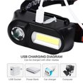 thumbnail image 4 of stanreset Portable Mini XPE+COB LED Headlamp Outdoor Camping Flashlight USB Charging Fishing Headlights, 4 of 6