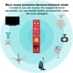 thumbnail image 4 of Disyuntor inteligente WiFi Tuya 1P Temporizador de reconexión Montaje en riel DIN, 4 of 8