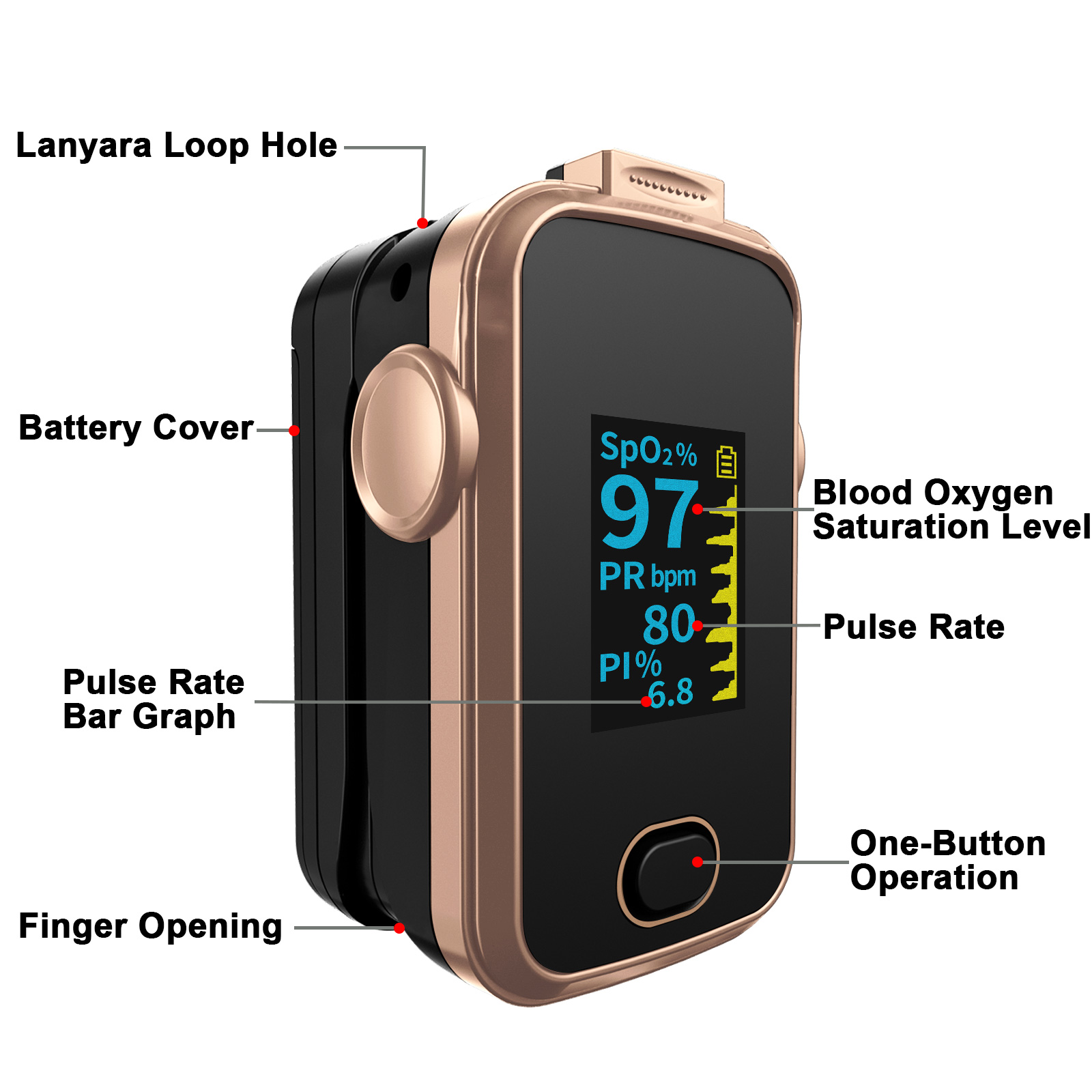 Leraise Fingertip Pulse Oximeter A310E photo 3