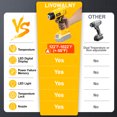 thumbnail image 3 of Cordless Heat Gun for Dewalt 20v Battery with LCD Display and Variable Temperature for Shrink Tubing, Crafts (No Battery), 3 of 4