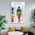 thumbnail image 5 of The Roby Chart Poster Chakra Poster Human Body Anatomy Canvas Art Poster And Wall Art Picture Print Modern Family Bedroom Decor Posters, 5 of 7
