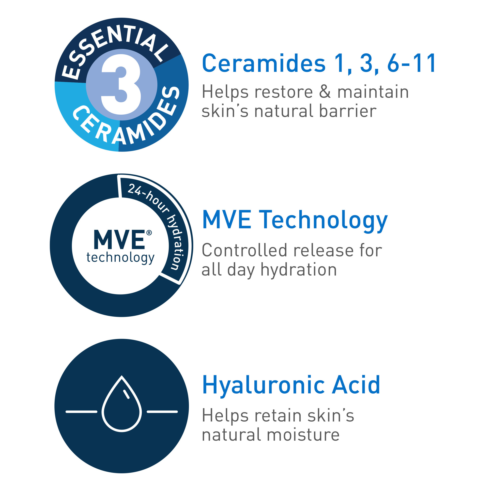 CeraVe Moisturizing Cream, Face & Body Moisturizer for Normal to Very Dry Skin, 16 oz - image 6 of 14