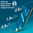 thumbnail image 6 of DR. POTTER+ Plantar Fasciitis Insoles, 220+lbs Heavy Duty High Arch Support Inserts, Orthotics Insoles for Flat Feet and Foot Pain Relief (305MM), 6 of 7