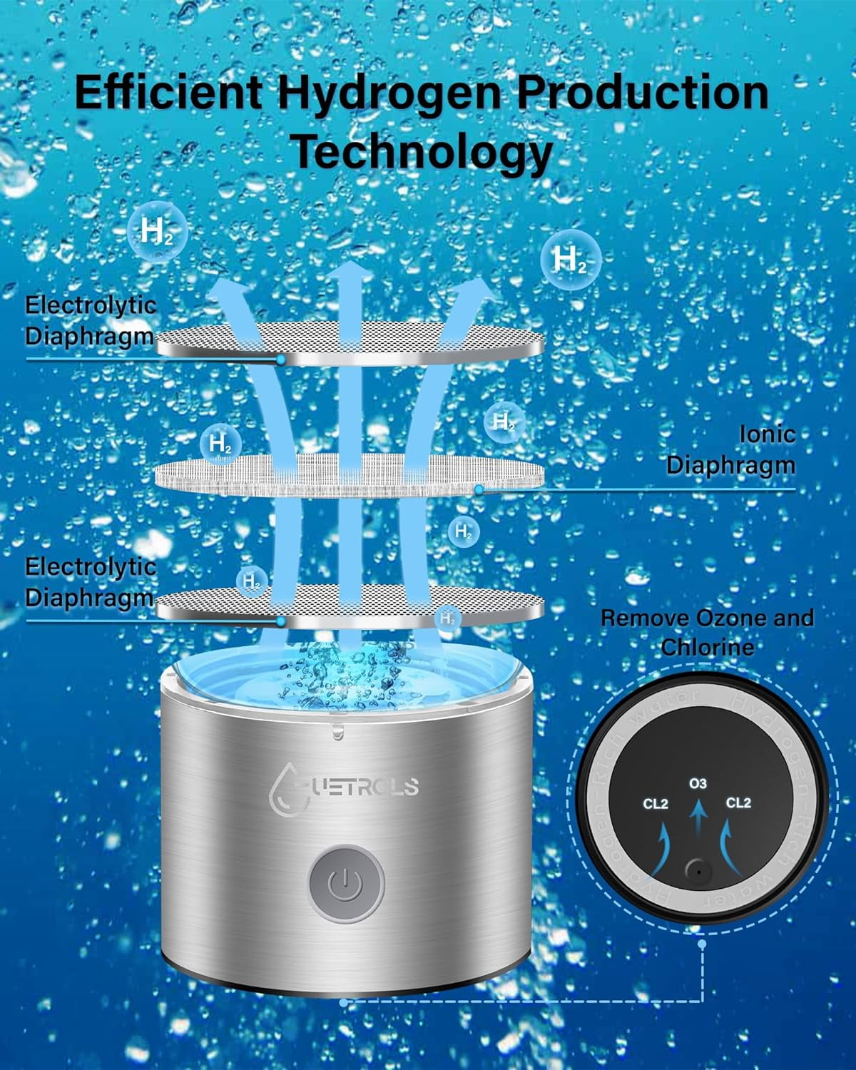 Echo Go SPE and PEM Technology Borosilicate Glass Water Bottle