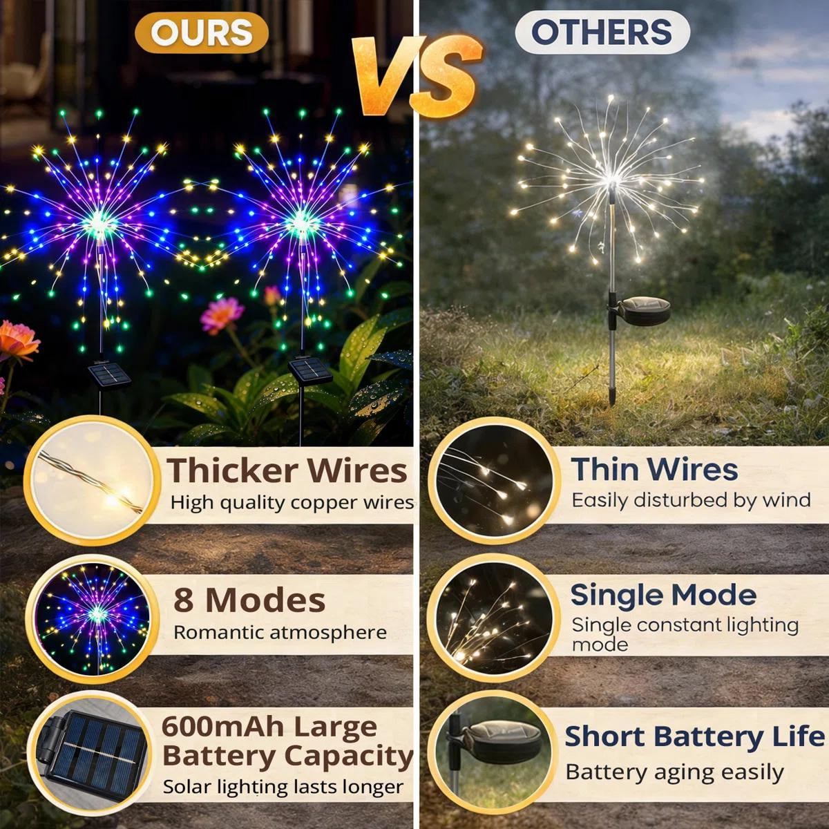 4 Pack Solar Firework Lights Outdoor, 120 LED Multicolor 8 Modes Waterproof Garden Stake Lights for 4th of July Yard Decor & Parties