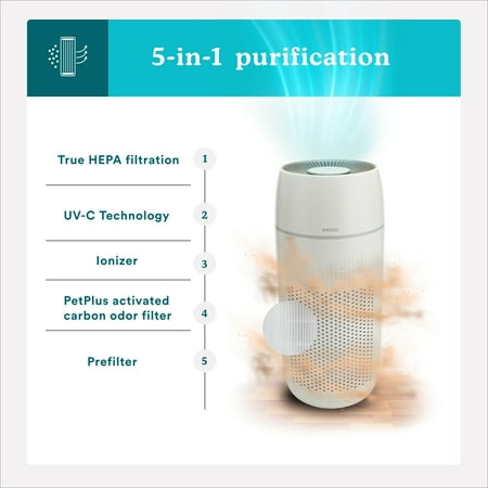 Homedics - PetPlus True Hepa Air Purifier for Large Rooms - White