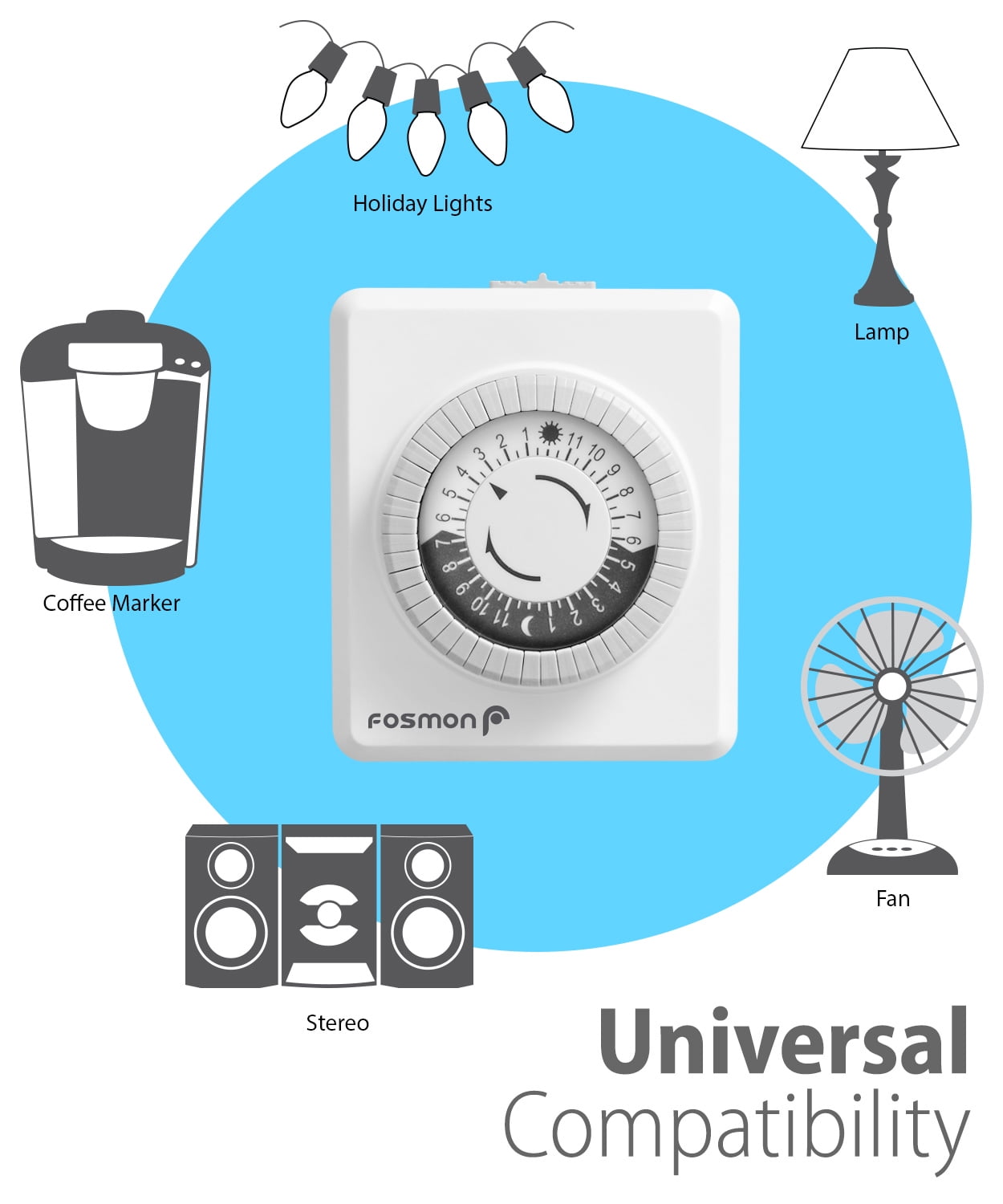 Grow Light Grounded ETL Listed Fosmon Indoor 24 Hour Mechanical Outlet Timer 3-Prong Christmas String Lights Programmable Plug-in Timer with 2-Outlet for Lamp 2 Pack Aquarium
