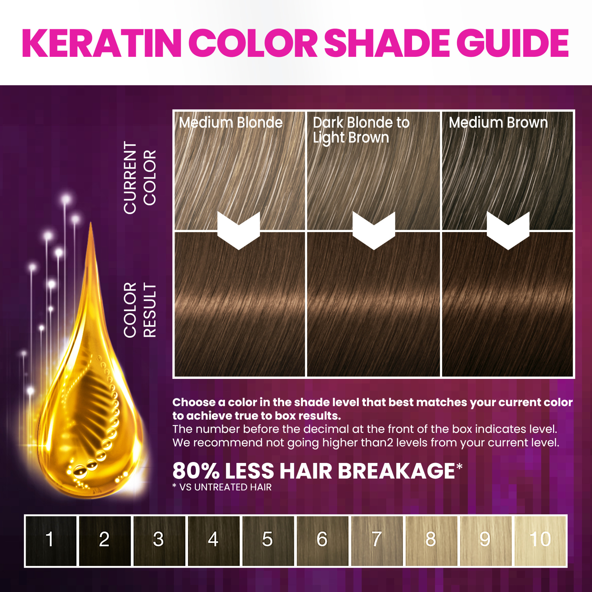 Schwarzkopf Keratin Color Permanent Hair Color Cream, 6.0 Delicate ...
