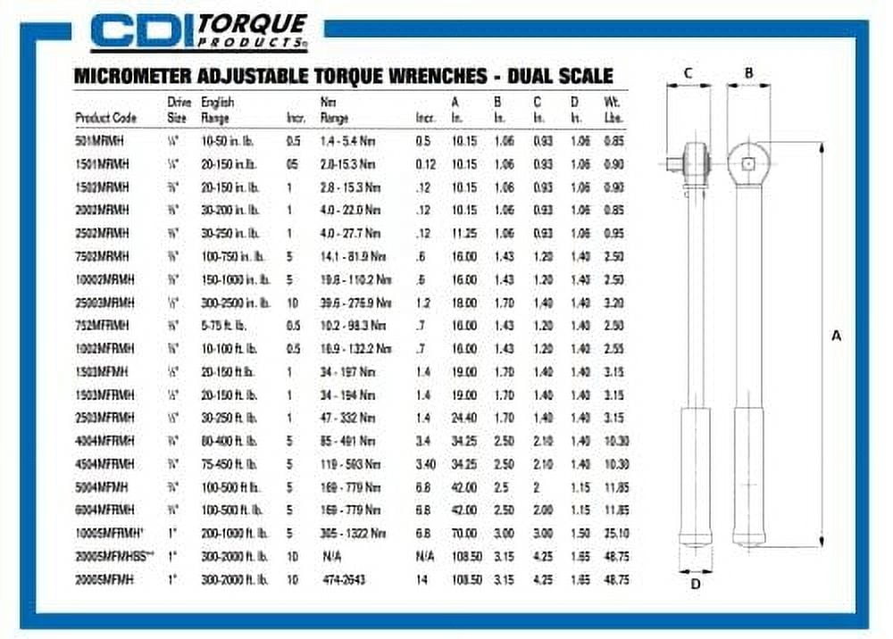 CDI Torque Products 10002MRMH 3/8-Inch Drive Metal Handle Click Type Torque Wrench, Torque Range 150 to 1000-