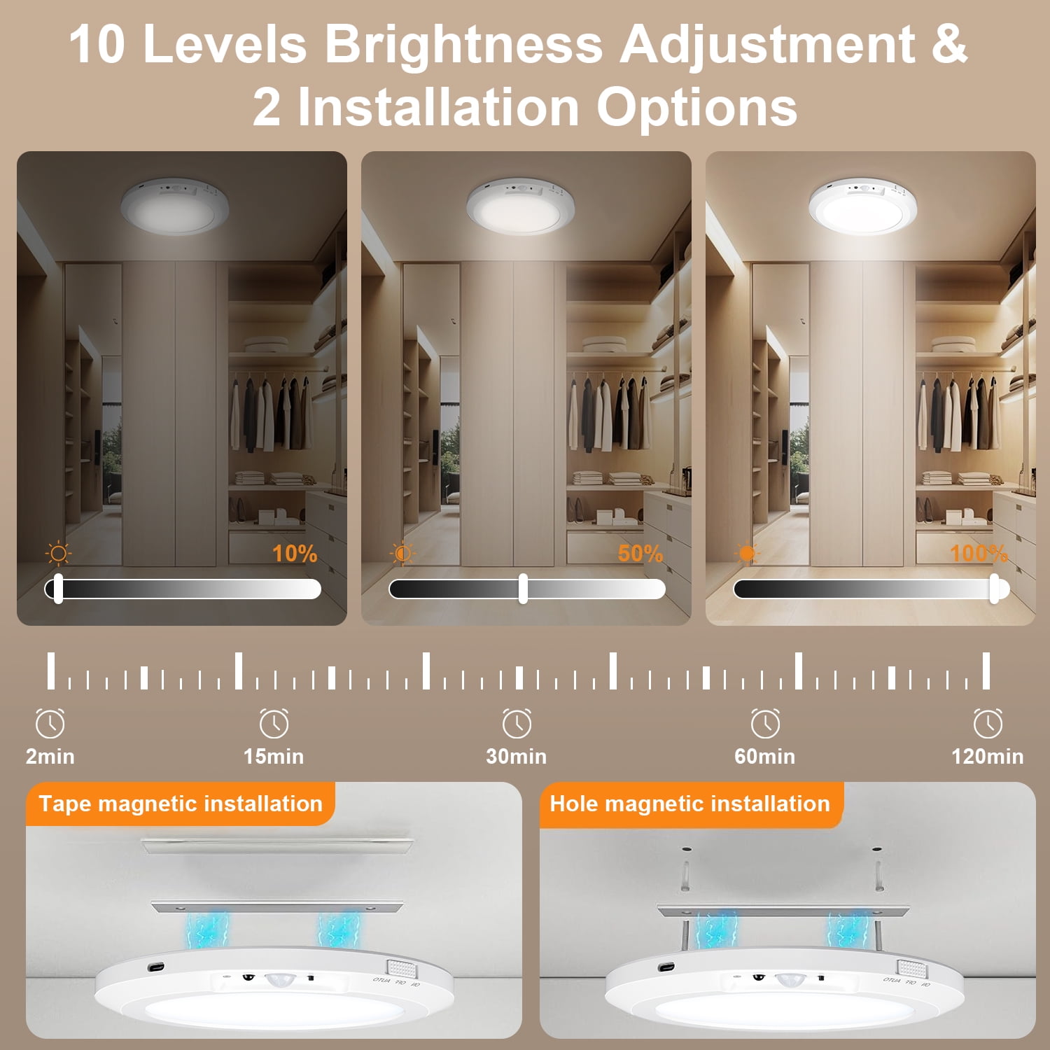Hootek Rechargeable Motion Sensor Ceiling Light With Remote Control,10000mAh Battery Operated Closet Light,Magnetic Timing LED Shower Lights,Ceiling Lamp for Bathroom Pantry Shed Hallway Porch, White