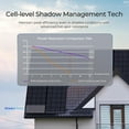 thumbnail image 6 of Renogy ShadowFlux N-Type 200W Rigid Solar Panel, 25% High-Efficiency & Anti-Shading, IP67 Waterproof Lightweight, for RV/Pickup/SUV Charging, 6 of 10