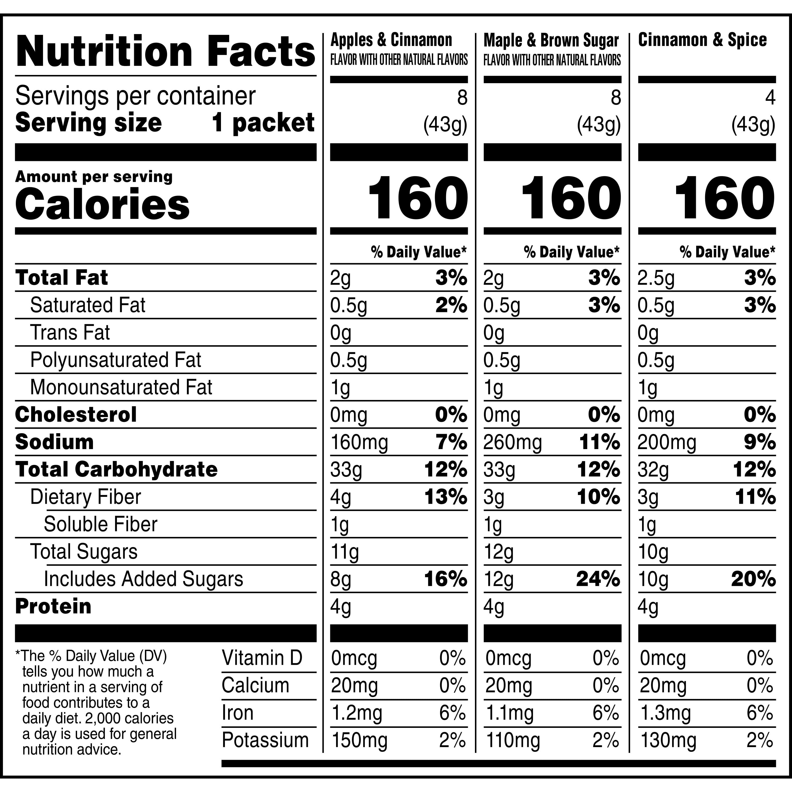 (8 pack) Quaker Instant Oatmeal, Flavor Variety Value Pack, 20 Packets (8 Apples & Cinnamon, 8 Maple & Brown Sugar, 4 Cinnamon Spice)