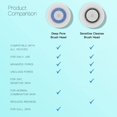 thumbnail image 3 of Reemplazos de cabezales de cepillo compatibles con Brushmo con Clarisonic, 3 of 7