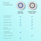 thumbnail image 3 of Reemplazos de cabezales de cepillo compatibles con Brushmo con Clarisonic, 3 of 7