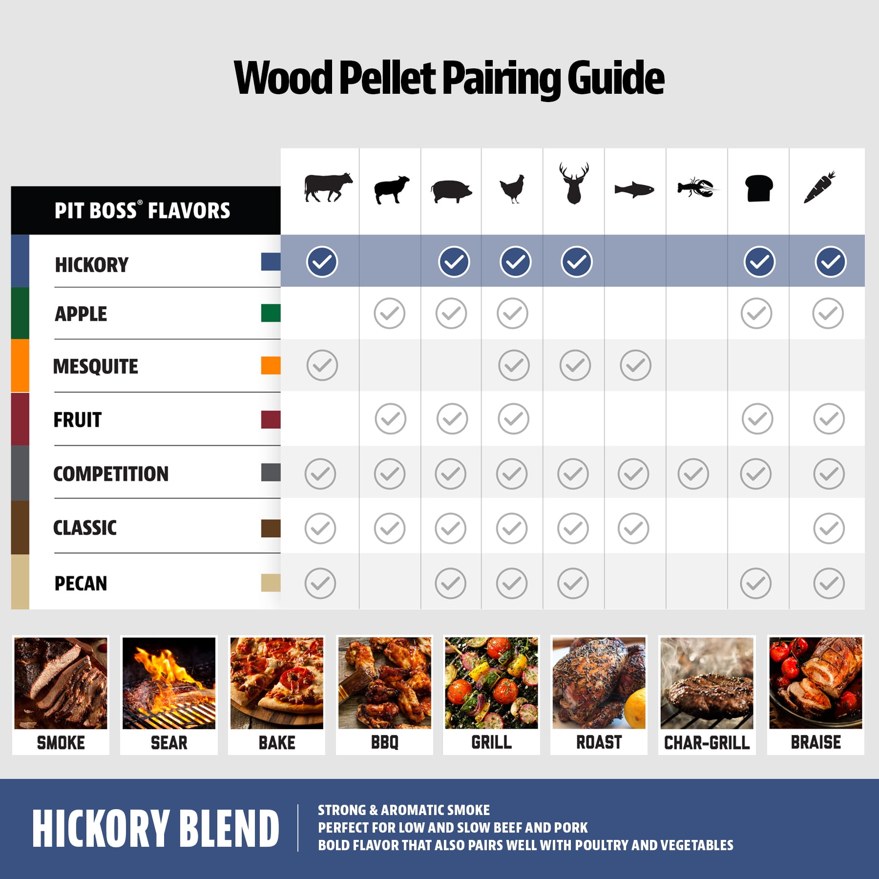 Pit Boss 100% All-Natural Hardwood Hickory Blend BBQ Ireland Ubuy