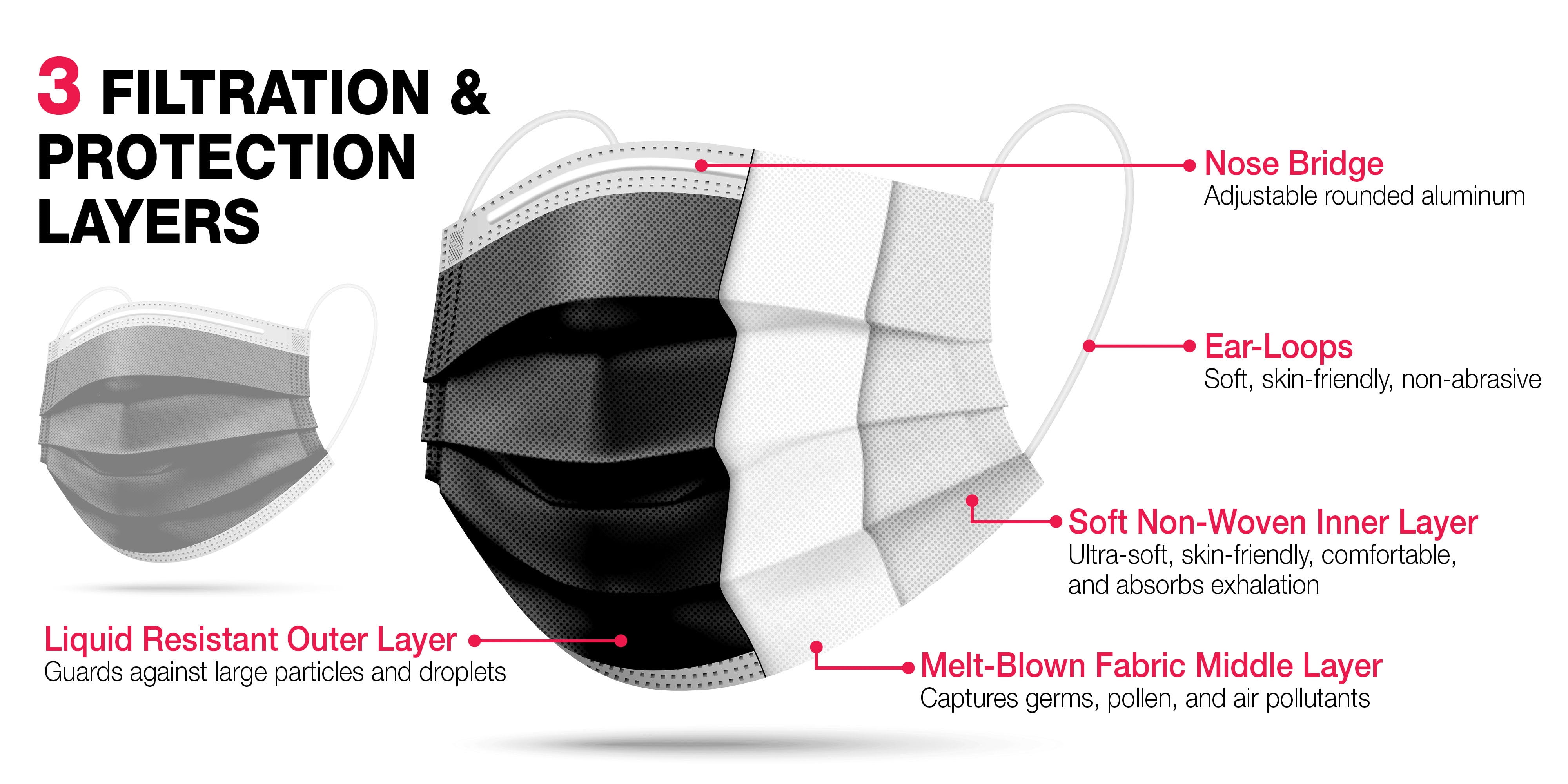 Face Mask Lot Mouth Nose Protector Respirator Masks with Filter Individual Pack Black 500 Pack