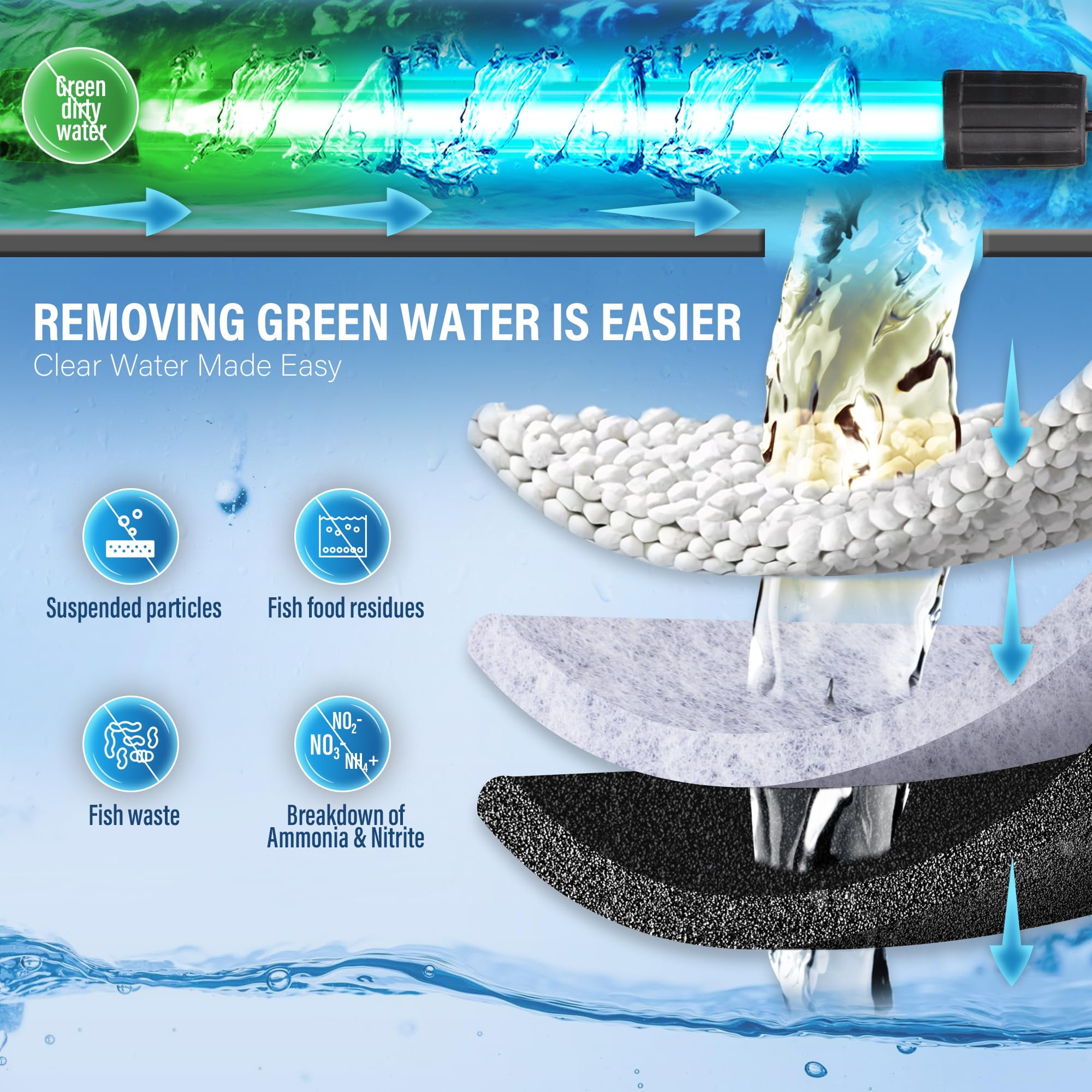 Large Powerful Turtle Tank Filter U V-ery for 55-155 Gallon Tank, Low Water Filter Turtle Water Filter for Amphibians Fresh Saltwater Cloudy Green Water Crystal Clear with Turtle Tank Deodorization