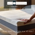 thumbnail image 2 of Glacier Silk 10" Plush Luxury Gel & Memory Foam Mattress- Arctic Breeze Cooling Fabric,PermaCold Gel, SmartFoamHD, CeriPUR-US Certified, Made in USA, PLUSH, 2 of 9