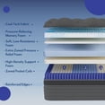 thumbnail image 2 of Zhovac 12 inch Queen Mattress, Memory Foam & Spring Hybrid Medium Comfort Queen Size in a Box,Adult,CertiPUR-US, 2 of 9