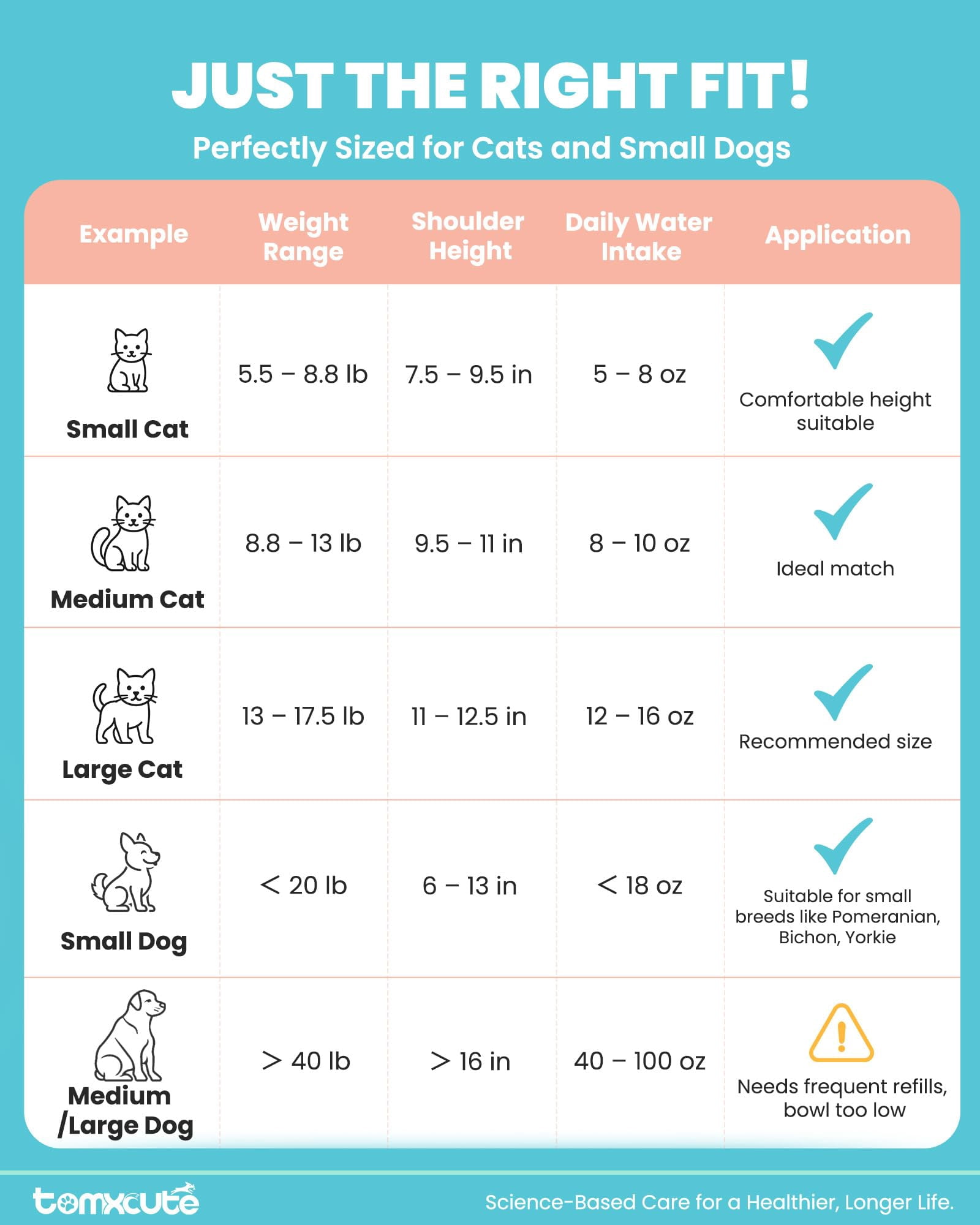 FURCLAN 4L/135oz Swan Neck Cat Water Fountain Stainless Steel with 3 Filters, 304 Stainless Steel Dog Water Fountain, Ultra-Silent Pet Water Dispenser, Drinking Fountain for Cats & Dogs
