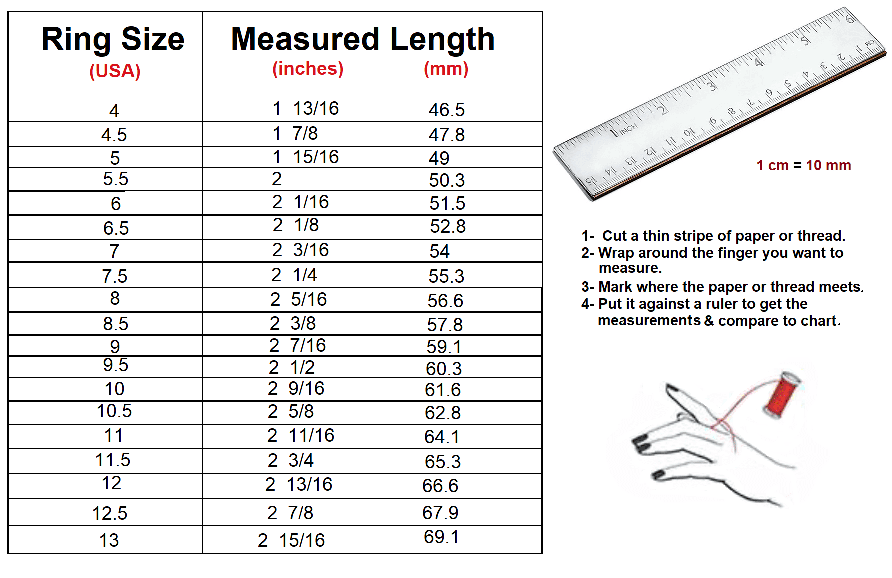 How to Measure Ring Size At Home | Online Ring Size Chart Cm to Inches 2021