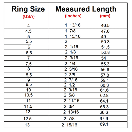 Ring Size In Inches : Ring Size Guide How To Best Measure Your Ring ...