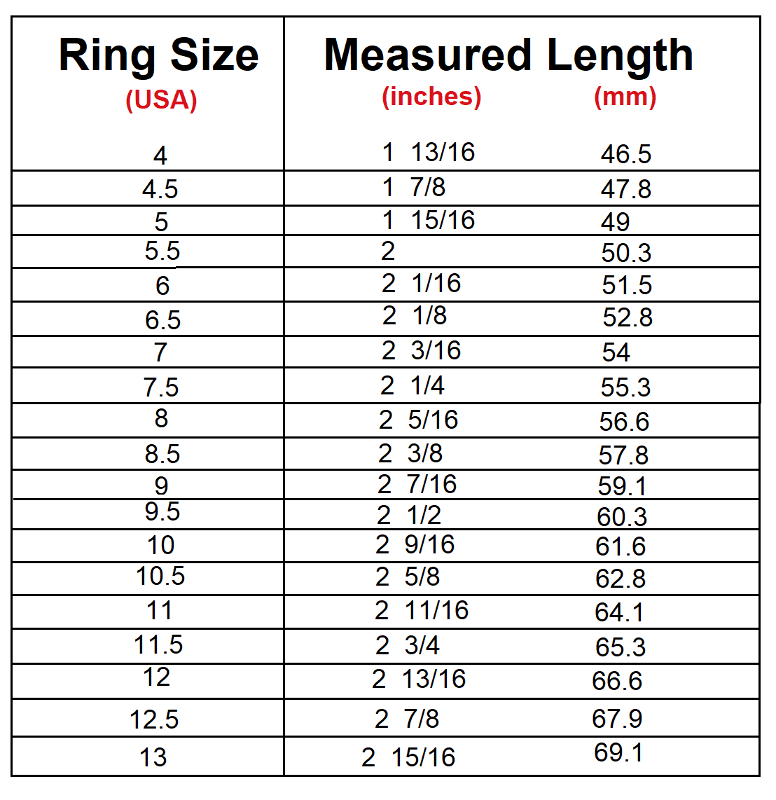 Sale Inches For Ring Size In Stock