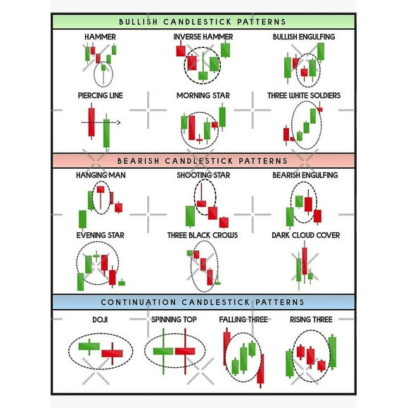 Technical Analysis Candlestick Patterns Chart Fashion Art Decor Frame