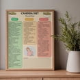 thumbnail image 2 of List Of Candida Diet Foods Poster, Low Sugar Food List Poster, Gut Health Chart, Digestive Health Guide, Anti Candida Program Poster, Yeast Free Poster, 2 of 2