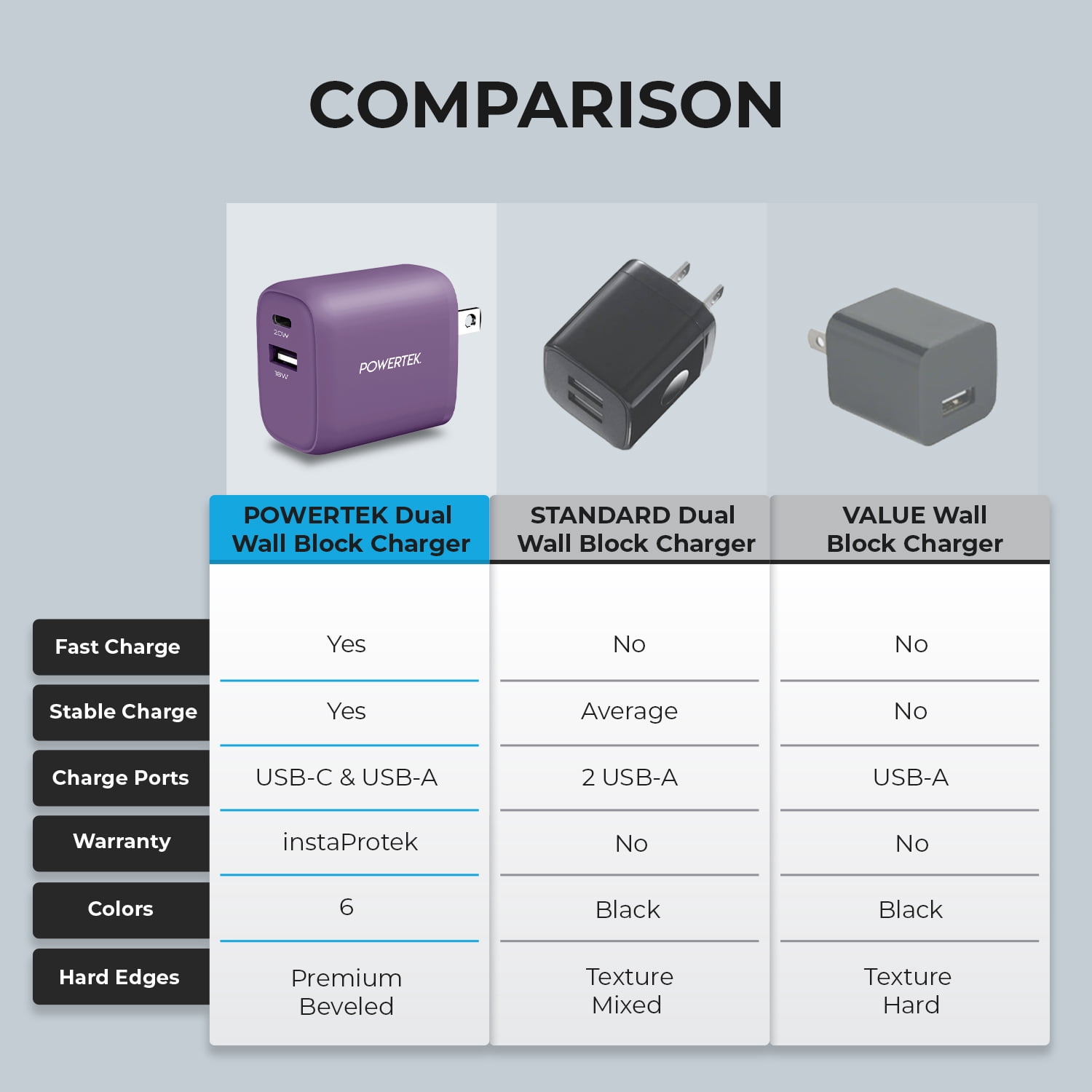 Liquipel Powertek Silk 20W Combo Wall Charger - Purple