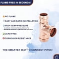 thumbnail image 4 of Copper Pr Fittings 3/4 inch Tee Copper Coupling PxPxP 10-Pack Zero Lead Copper Pipe Pr Fittings for Residential Commercial, 4 of 9