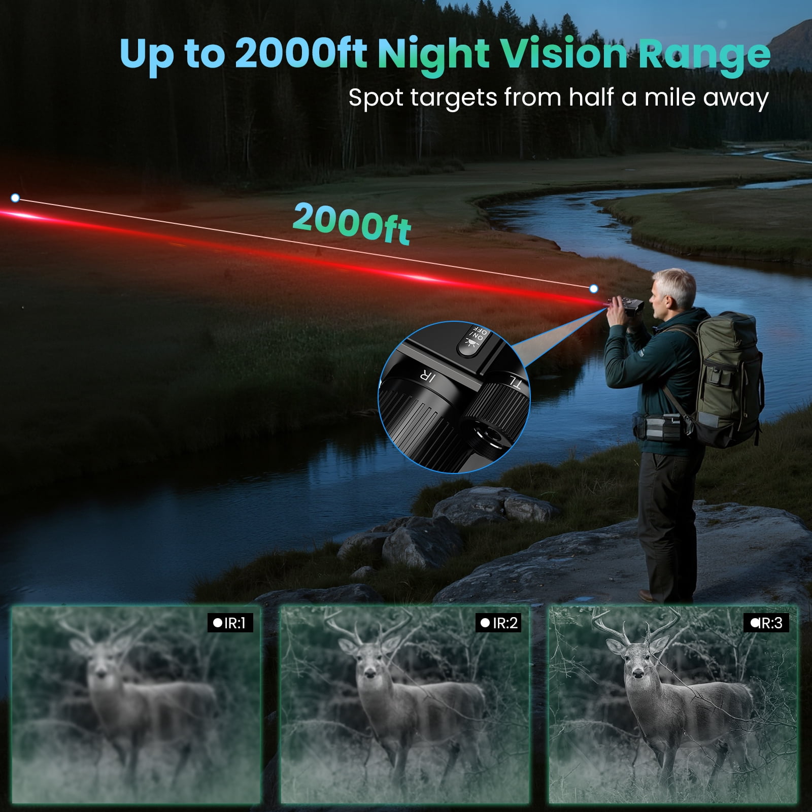 FETERVIC Night Vision Goggles, 4K Video Recording,8x Zoom , with 64GB Memory Card & 5000mAh Rechargeable Battery , Day & Night Vision for Hunting, Camping, Wildlife Observation