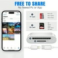 thumbnail image 4 of CNKOO [4-in-1 Card Reader Adapter] 4-in-1 Storage Card Reader Adapter | Camera Memory Card Reader Compatible with iPhone  iPad & Card Reader Converter, 4 of 5
