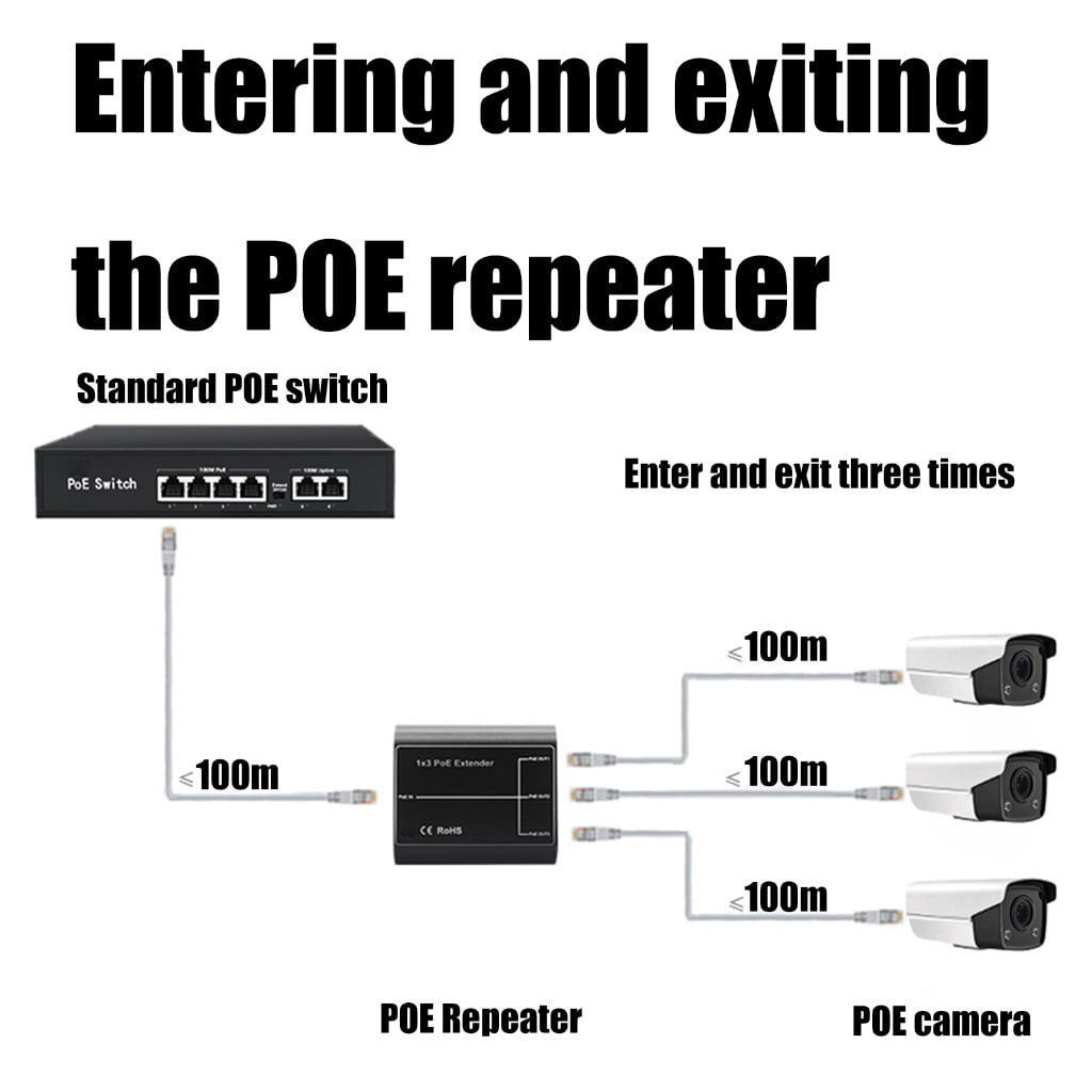 PatungKu Fast Speed 100/1000Mbps POE Networking Repeaters Switches with 3 Output Port Supporting Ethernet Extension up to 100Meters Plugs and Play Installation and LED Indicators