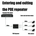 thumbnail image 4 of PatungKu Fast Speed 100/1000Mbps POE Networking Repeaters Switches with 3 Output Port Supporting Ethernet Extension up to 100Meters Plugs and Play Installation and LED Indicators, 4 of 9