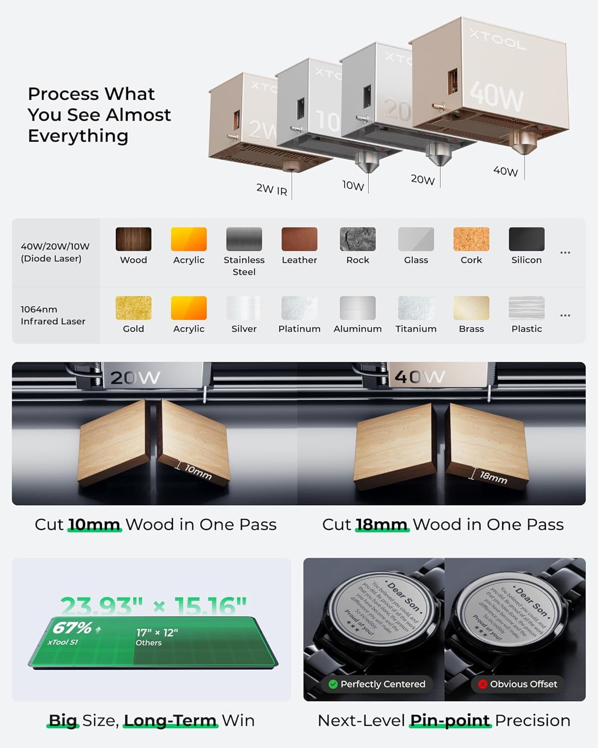 xTool S1 40W Laser Cutter and Engraver Machine, with Auto Conveyor Feeder, 118'' Long Crafts, 600mm/s Speed, Laser Engraver for Tumblers Wood and Metal, Acrylic, etc, Deluxe Bundle
