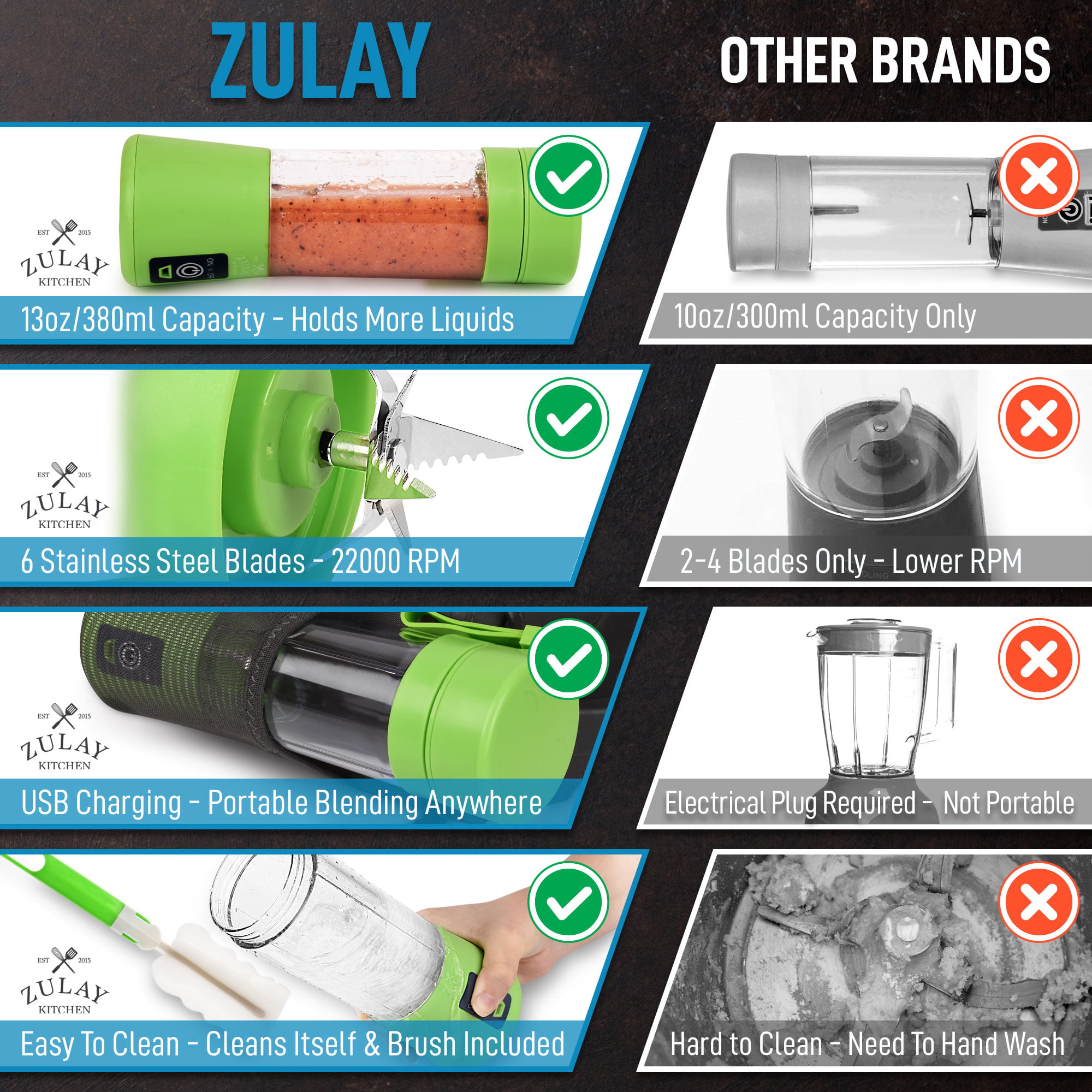 Zulay Kitchen Personal Blender in 2023
