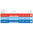 Arctic King 10,000 BTU (13,500 BTU Ashrae) 115V Smart Portable Air