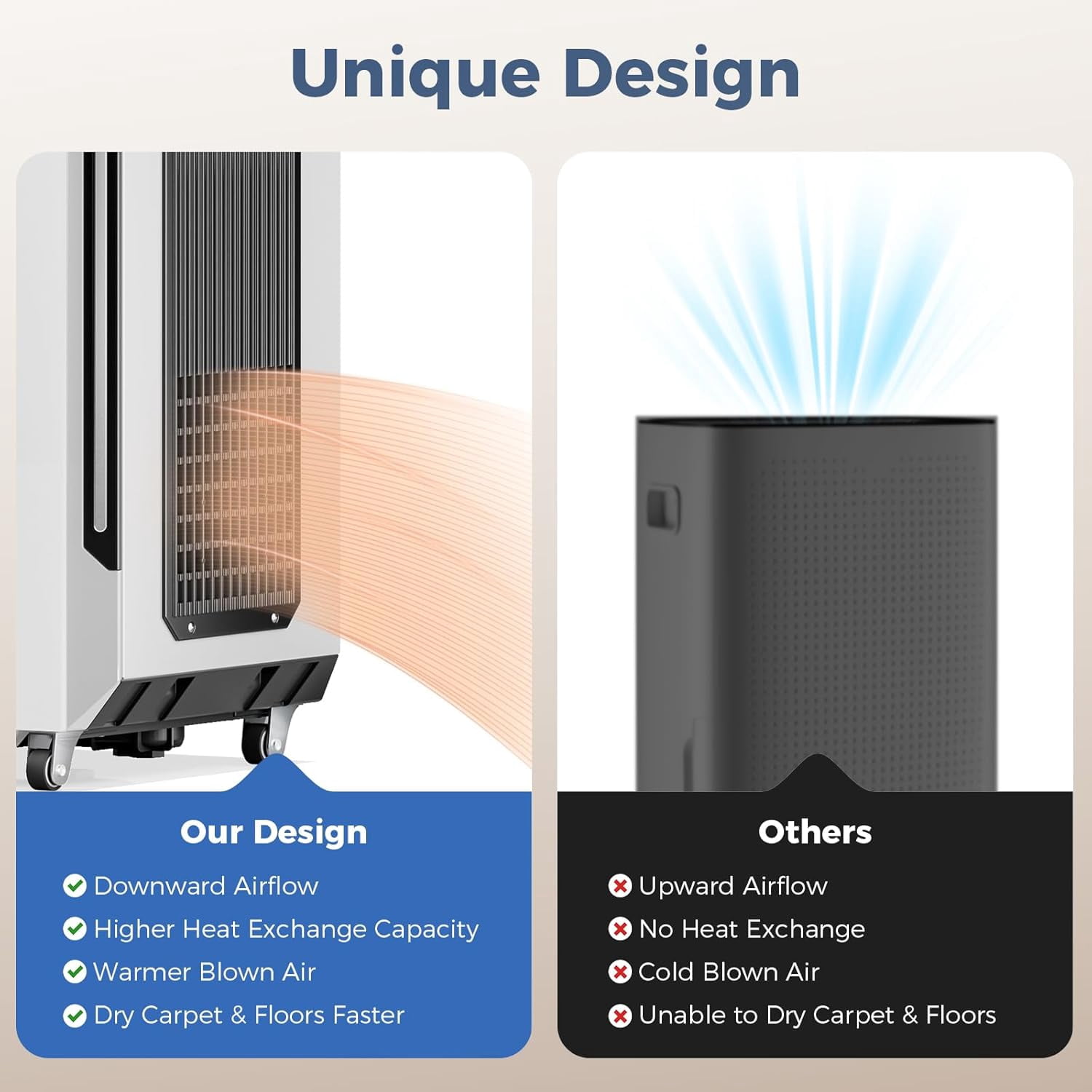 Alorair  Dehumidifier, 70 PPD Commercial & Industrial Dehumidifier Fit for 1,000 Sq.Ft. Spaces with Pump SLGR Tech for Bedroom, Basement, Bathroom, Garage, Home Moisture Remove