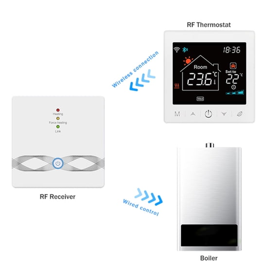 Suodoka Smart WIFI Thermostat for Home Boiler, 3.5 Inch LCD Digital Programmable Temperature Controller with Voice and App Remote Control, White (3.94 x 3.94 x 2.76 inches / 10 x 10 x 7 cm)