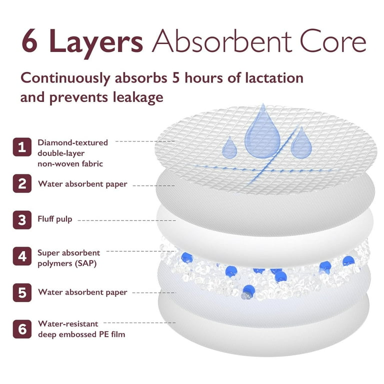Momcozy Ultra-Thin Disposable Nursing Pads for Breastfeeding 60