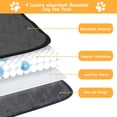 thumbnail image 3 of LUXMO Dog Pee Pads, Washable Reusable Dog Training Pads Waterproof Non-Slip Dog Potty Mats(2 Pack), 3 of 8
