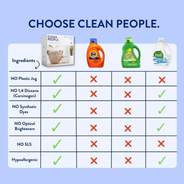 Sábanas de detergente para ropa Clean People, hipoalergénica